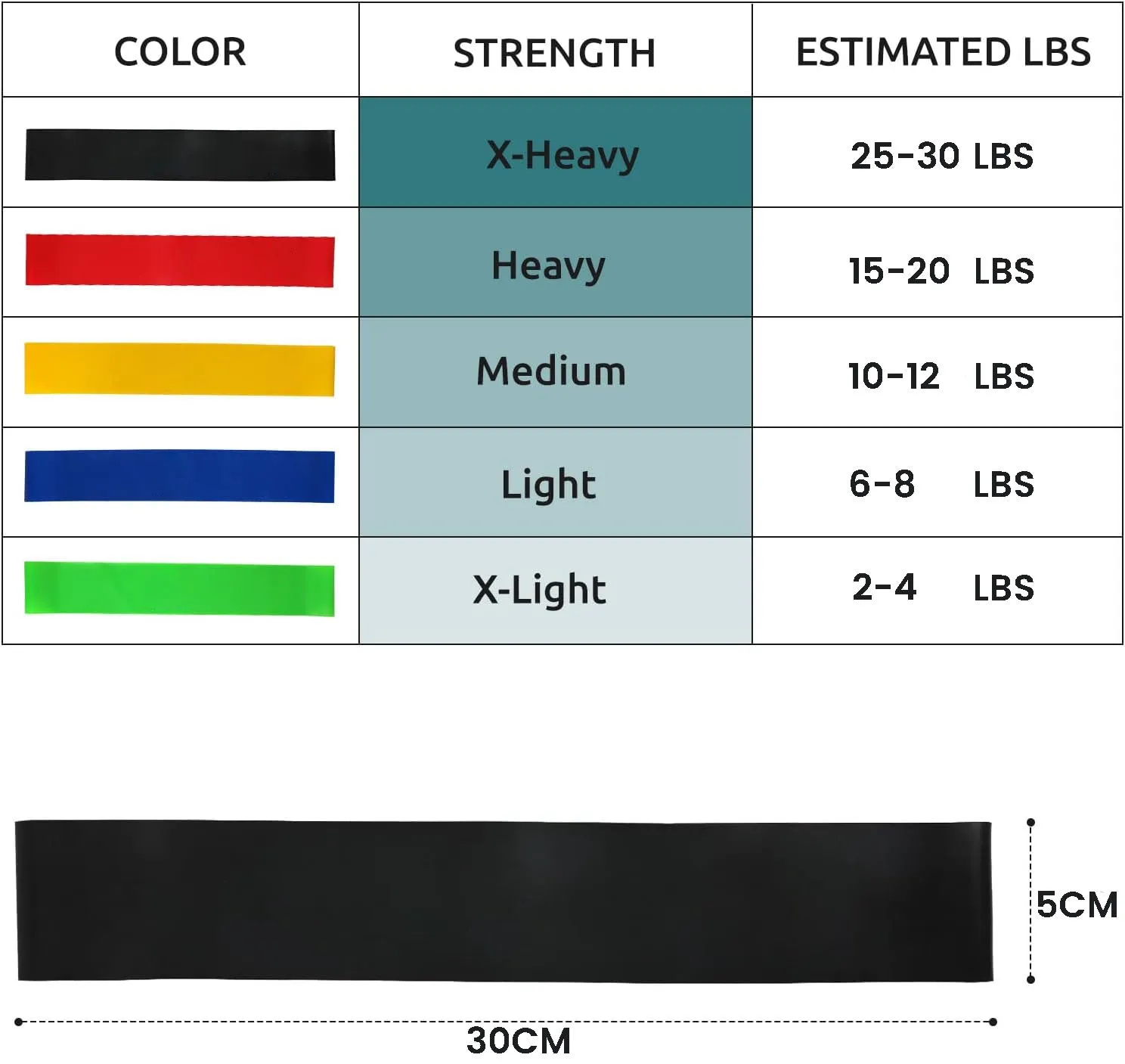 5 Level Resistance Bands Set, High Quality, Elastic, 5 Pcs